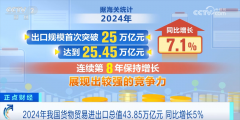 中国外贸“年度演讲”亮点频现 硬核数据