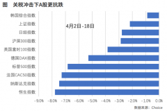 僵持阶段若何选择