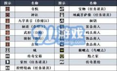 刺客信条影若何100%全收集 刺客信条影若何100%全收集