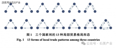 <strong>中美商业和下高纯石英供应链沉构：从</strong>